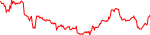 artfi-usd