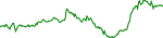 astr-usd