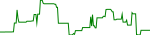 avinoc-usd