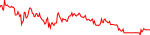 axm-usd