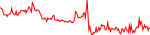 azit-usd