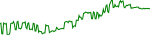 azur-usd