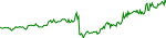 ban-usd