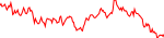 band-usd