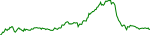 bank-usd