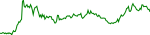 bb-usd