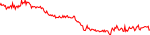 bbf-usd