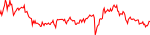 bcut-usd