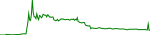 bd20-usd