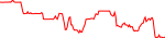 bend-usd