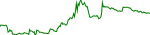 bendog-usd