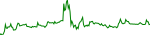 bfc-usd