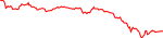 bgb-usd
