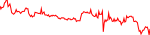 bicity-usd