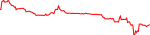 biofi-usd