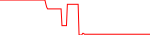 bits-usd