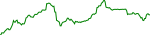 block-usd