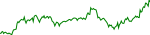 bnb-usd