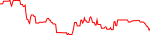 bnsx-usd
