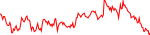 bnt-usd