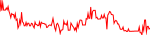 boden-usd
