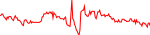 box-usd