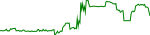 bp-usd