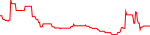 bpt-usd