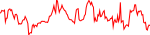 brainlet-usd