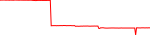 brcst-usd