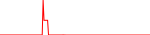 brd-usd