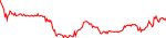 brn-usd