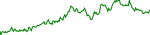 broccoli-usd