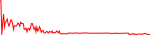bspt-usd