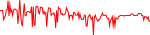 btg-usd