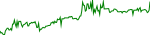 bvm-usd