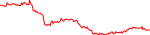 bxx-usd