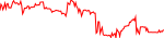 ca-usd