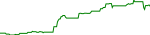 cai-usd
