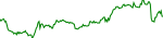 cau-usd