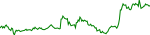 cbeth-usd