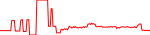 ccv2-usd