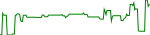 cdai-usd