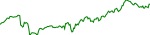 cet-usd