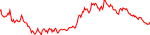 cgpt-usd