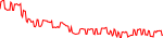 chain-usd