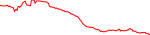 cheq-usd