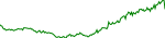 chess-usd