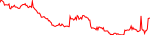chrp-usd