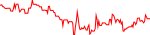cirus-usd